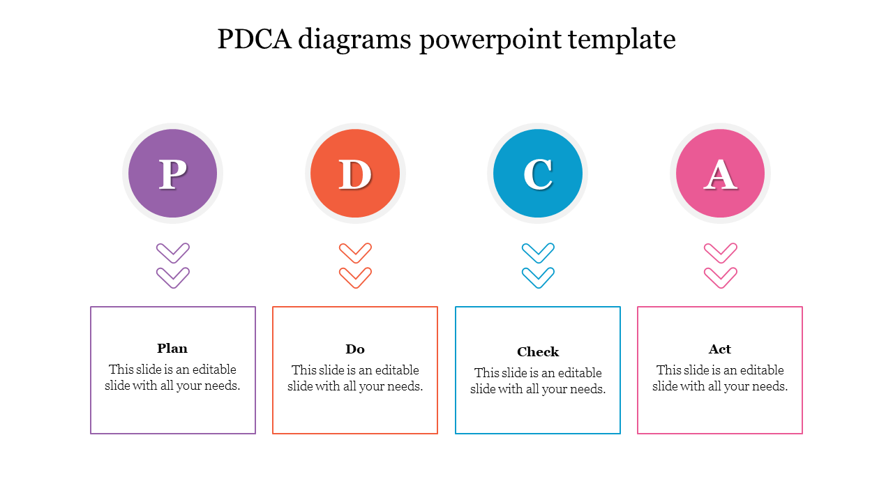 Creative PDCA Diagram PowerPoint Templates 